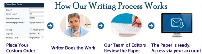 Buy-Essays online
